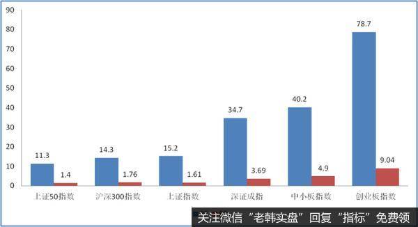 [<a href='/lidaxiao/308002.html'>李大霄最新</a><a href='/lidaxiao/308002.html'>股市</a>评论]警惕一个风险！1