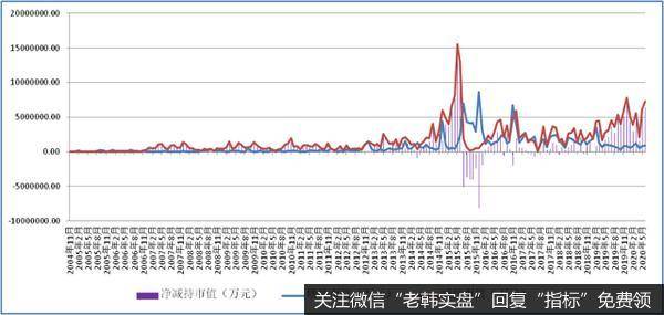 [李大霄最新股市评论]警惕一个风险！3