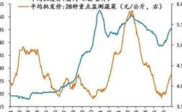 任泽平股市最新相关消息：解读经济数据：中国经济恢复领先全球 但形势仍严峻