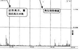 大盘大幅低开，如何处理手中个股