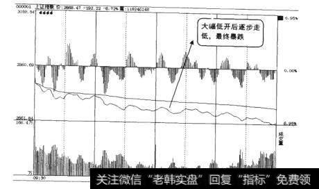 大盘2009年8月31日的分时走势图