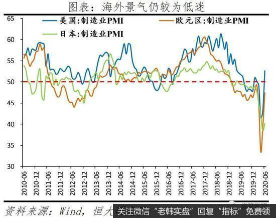 任泽平股市最新相关消息：解读经济数据：中国经济恢复领先全球 但形势仍严峻14