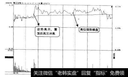 <a href='/redianticai/280917.html'>海王生物</a>(000078)当天的分时走势图