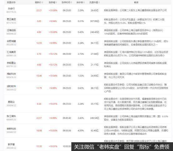 新哥股评