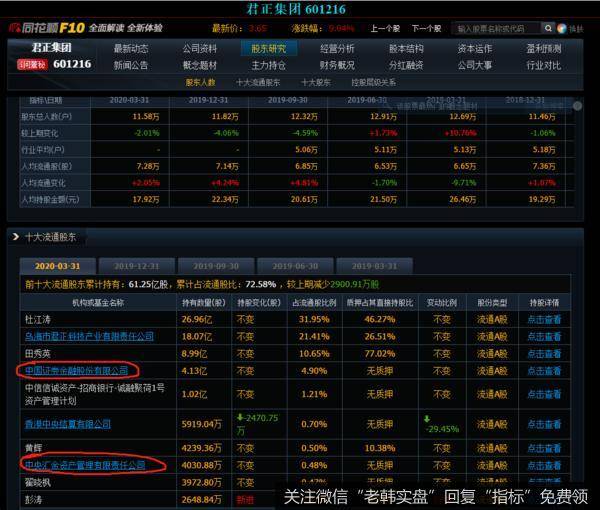 游资不朽哥:蚂蚁金服引发的血案。