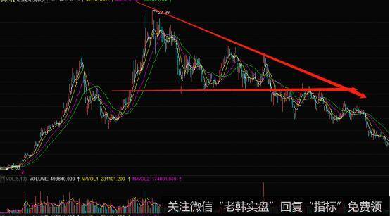 此股在2007年的上半年显现出来巨幅上涨