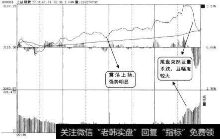 2010年11月11日大盘分时走势图