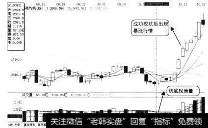 大盘2010年9月份大盘走势