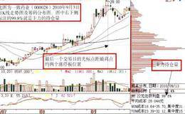 主力加快吸筹速度的方法介绍