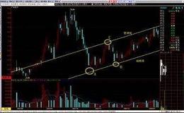 [沙黾农看股市]赶紧上车，后排还有座位！