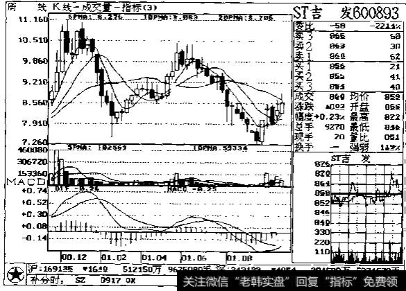 成交量底部行情示列图1