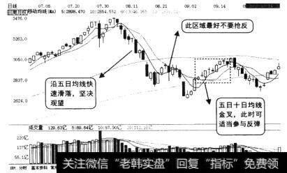 大盘发生连续暴跌的K线图