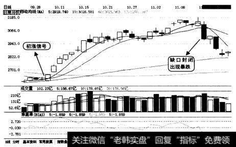 大盘出现连续异涨后产生一波中级行情的日K线图