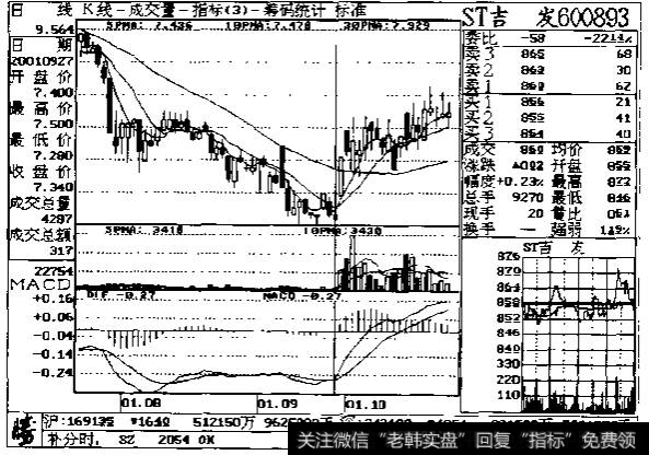 成交量底部行情示列图2