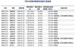 科创板一周年了 半导体产业唱大戏 未来拿什么抗衡纳斯达克？