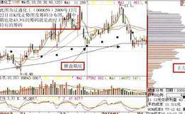 横盘法测量主力仓位、横盘箱底解析