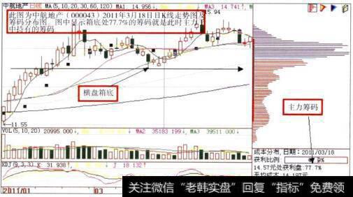 中航地产(000043)日K线走势图及筹码分布图