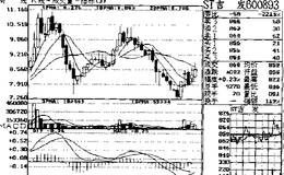 （在量中后的交用一盘应）成析分