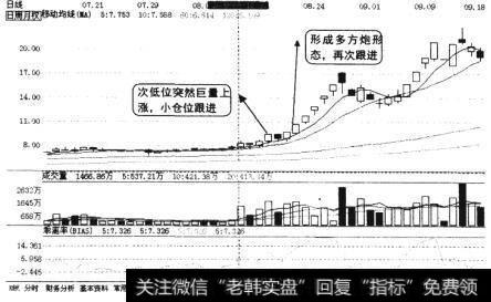 双钱股份(600623)的日K线图