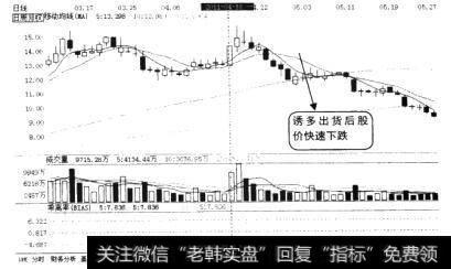 该股顶部区域的放大图