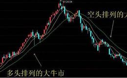 [巴菲特看股市]巴菲特果然没有看错 航空业正在进入严冬