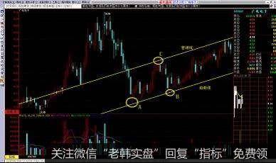 大盘探底回升，是企稳还是回光返照？