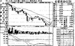 在二量应（交中析成用盘后分的）