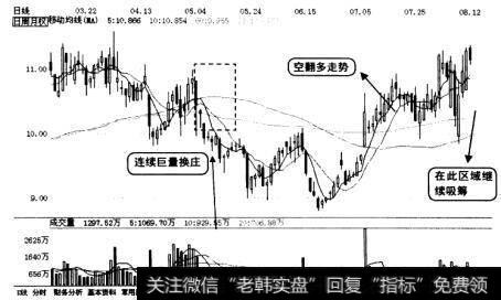 <a href='/pihaizhou/268500.html'>吉林森工</a>(600189) 2011年3月份到8月份的K线走势图