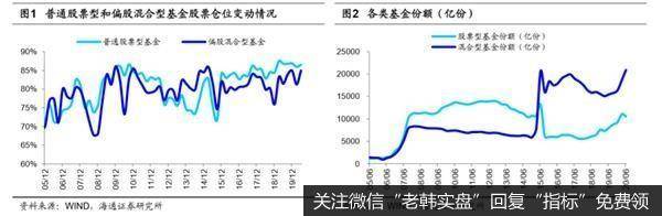 荀玉根最新<a href='/niuwenxin/308966.html'>股市</a>评论：偏股型基金二季度继续减持金融地产1