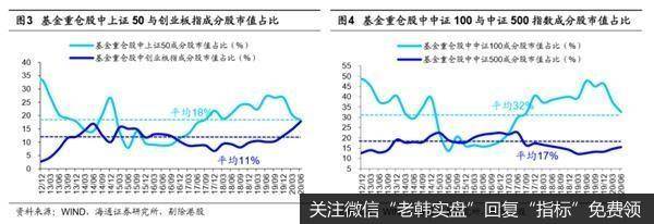 荀玉根最新股市评论：偏股型基金二季度继续减持金融地产2