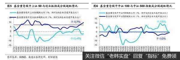 荀玉根最新股市评论：偏股型基金二季度继续减持金融地产3