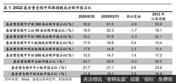 荀玉根最新股市评论：偏股型基金二季度继续减持金融地产4