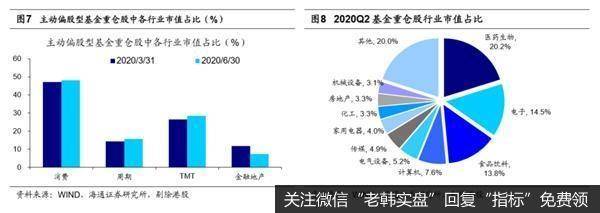 荀玉根最新股市评论：偏股型基金二季度继续减持金融地产6