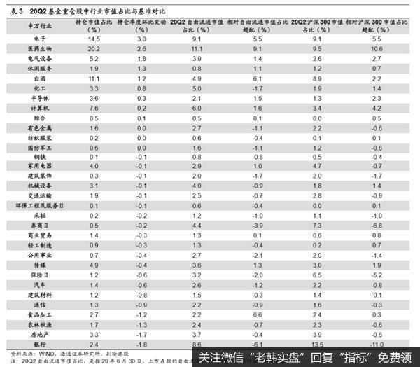 荀玉根最新股市评论：偏股型基金二季度继续减持金融地产7