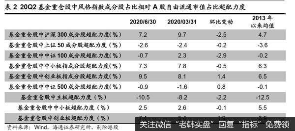 荀玉根最新股市评论：偏股型基金二季度继续减持金融地产5