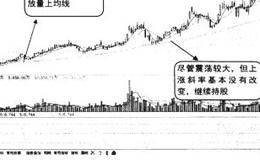 个股连续温和放量的介入机会
