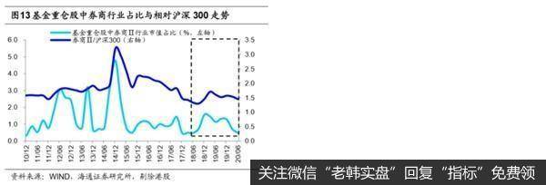 荀玉根最新股市评论：偏股型基金二季度继续减持金融地产10