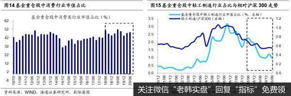 荀玉根最新股市评论：偏股型基金二季度继续减持金融地产11