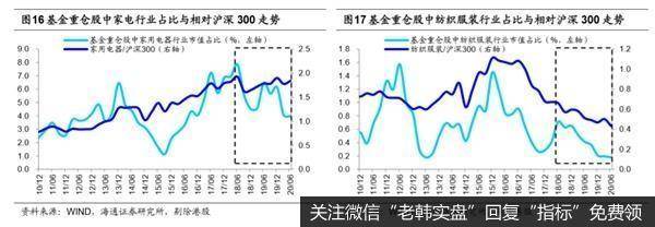 荀玉根最新股市评论：偏股型基金二季度继续减持金融地产12