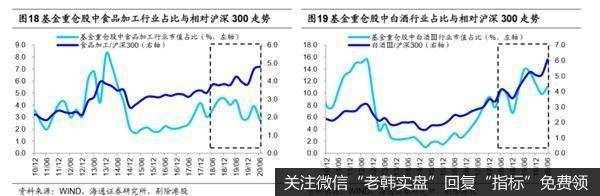 荀玉根最新股市评论：偏股型基金二季度继续减持金融地产13