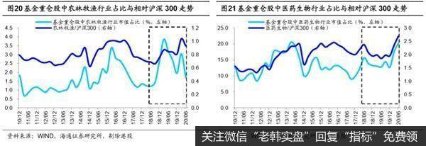 荀玉根最新股市评论：偏股型基金二季度继续减持金融地产14