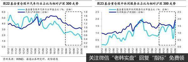 荀玉根最新股市评论：偏股型基金二季度继续减持金融地产15