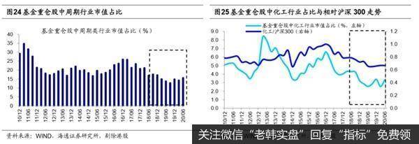 荀玉根最新股市评论：偏股型基金二季度继续减持金融地产16