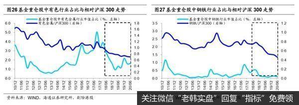 荀玉根最新股市评论：偏股型基金二季度继续减持金融地产17