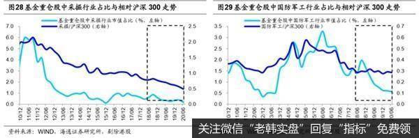 荀玉根最新股市评论：偏股型基金二季度继续减持金融地产18