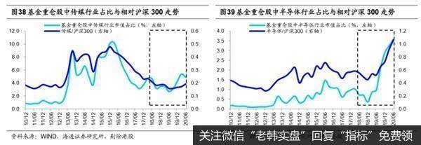 荀玉根最新股市评论：偏股型基金二季度继续减持金融地产23