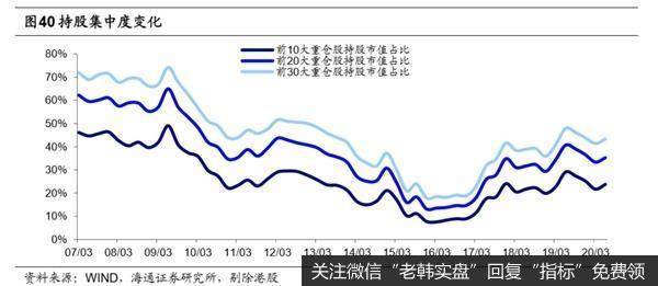 荀玉根最新股市评论：偏股型基金二季度继续减持金融地产24