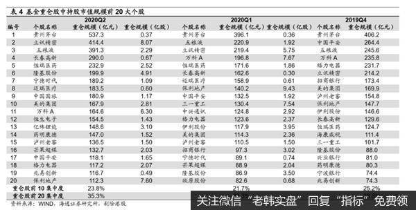 荀玉根最新股市评论：偏股型基金二季度继续减持金融地产25