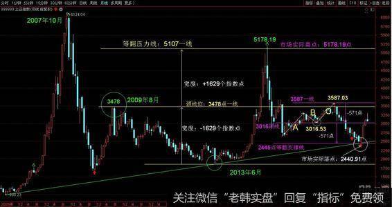 [李正金谈股]强势整理后继续上涨