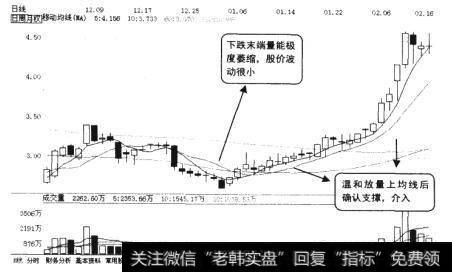 多轮股份(600696)的日K线图